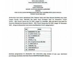 10 Orang Calon Pimpinan BAZNAS Kota Lubuk Linggau Ikuti Verifikasi Faktual Secara Online