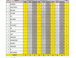 Pelajar Kota Lubuklinggau Juara Umum 2 O2SN Tingkat Provinsi Sumatera Selatan 2026 